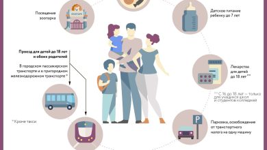 Photo of Программа материальной поддержки многодетных семей