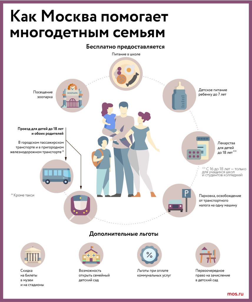 Фото 7 — Программа материальной поддержки многодетных семей