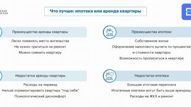 Photo of Преференции при получении ипотеки