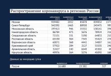 Photo of Льготы для детей-сирот