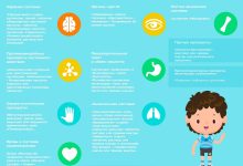 Photo of Льготы на лекарства для детей