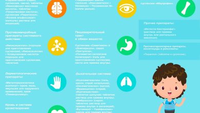 Photo of Льготы на лекарства для детей